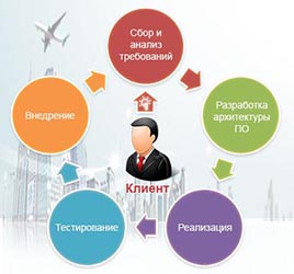 Создание базы данных